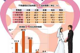 广陵外遇调查取证：2022年最新离婚起诉书范本